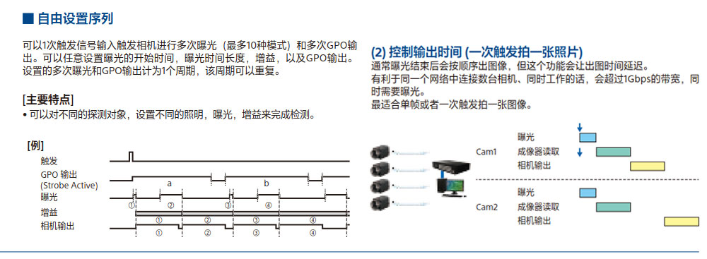 非標(biāo)自動(dòng)化檢測(cè)設(shè)備