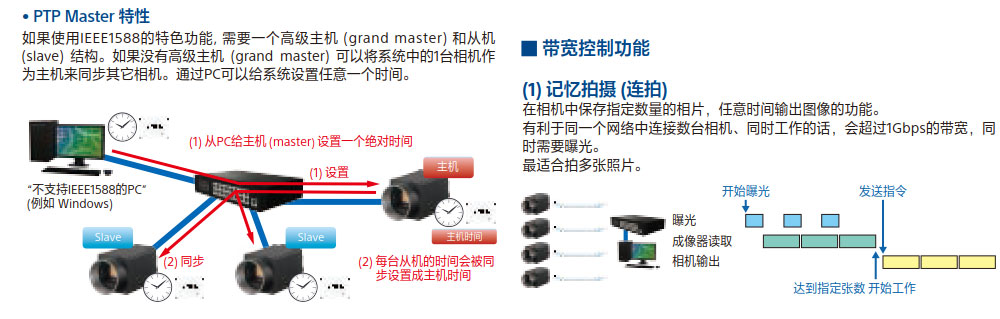 機(jī)器視覺(jué)系統(tǒng)軟件