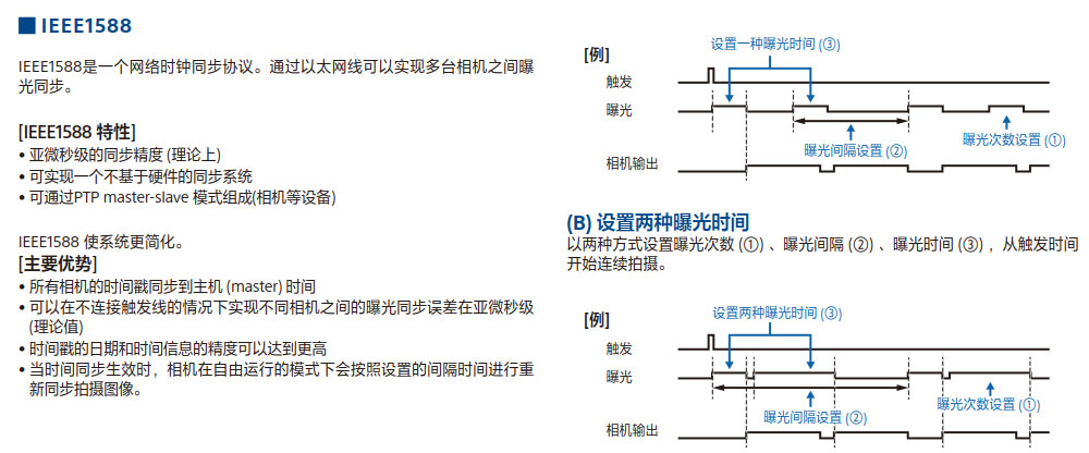 CCD機(jī)器視覺(jué)系統(tǒng)