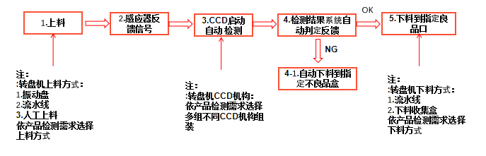 小帽釘ccd自動外觀檢查設備