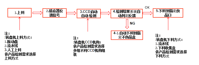 過濾網(wǎng)缺陷檢測(cè)設(shè)備