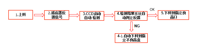 機(jī)器視覺標(biāo)簽印刷字符缺陷檢測