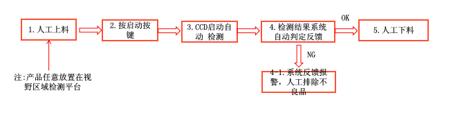 磁瓦外觀檢測(cè)設(shè)備