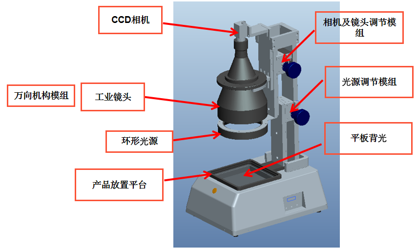 視覺檢測(cè)設(shè)備生產(chǎn)廠家