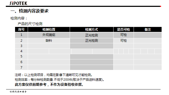 視覺檢測(cè)設(shè)備生產(chǎn)廠家