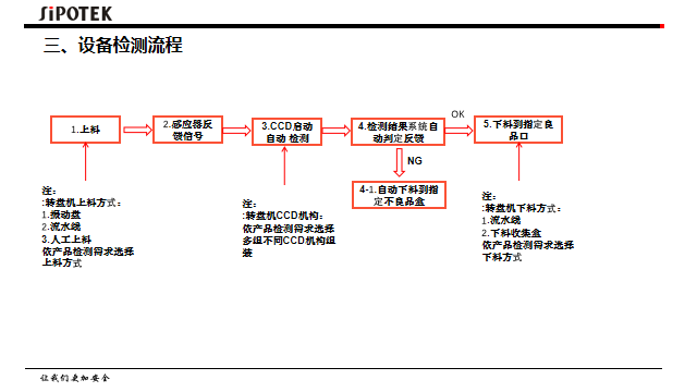 視覺檢測(cè)設(shè)備生產(chǎn)廠家