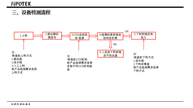 深圳ccd視覺(jué)檢測(cè)設(shè)備