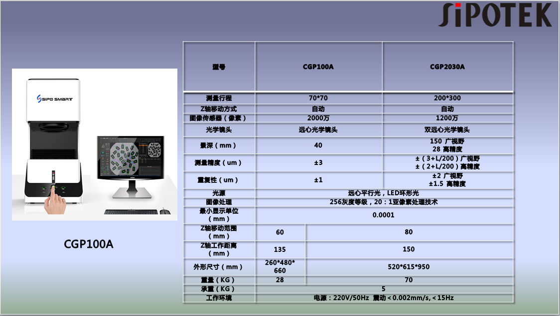 一件式影像測量儀簡介