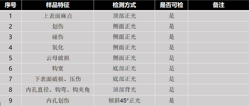 檢測內(nèi)容